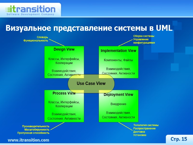 Визуальное представление системы в UML Стр. 15